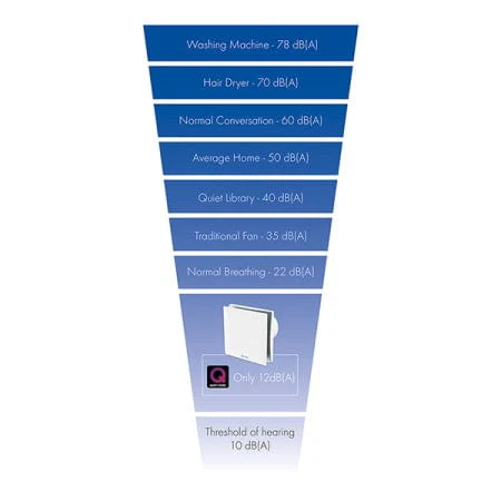Vent Axia Silent VASF100TV 7.5W Extractor Fan With Timer White 240V - 479086 - Return Unit - Image 2